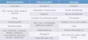 degree_of_saturation_FOODS